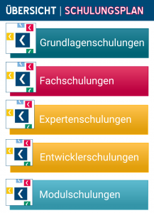 Grafik Keßler Solutions - Schulungsplan-Übersicht