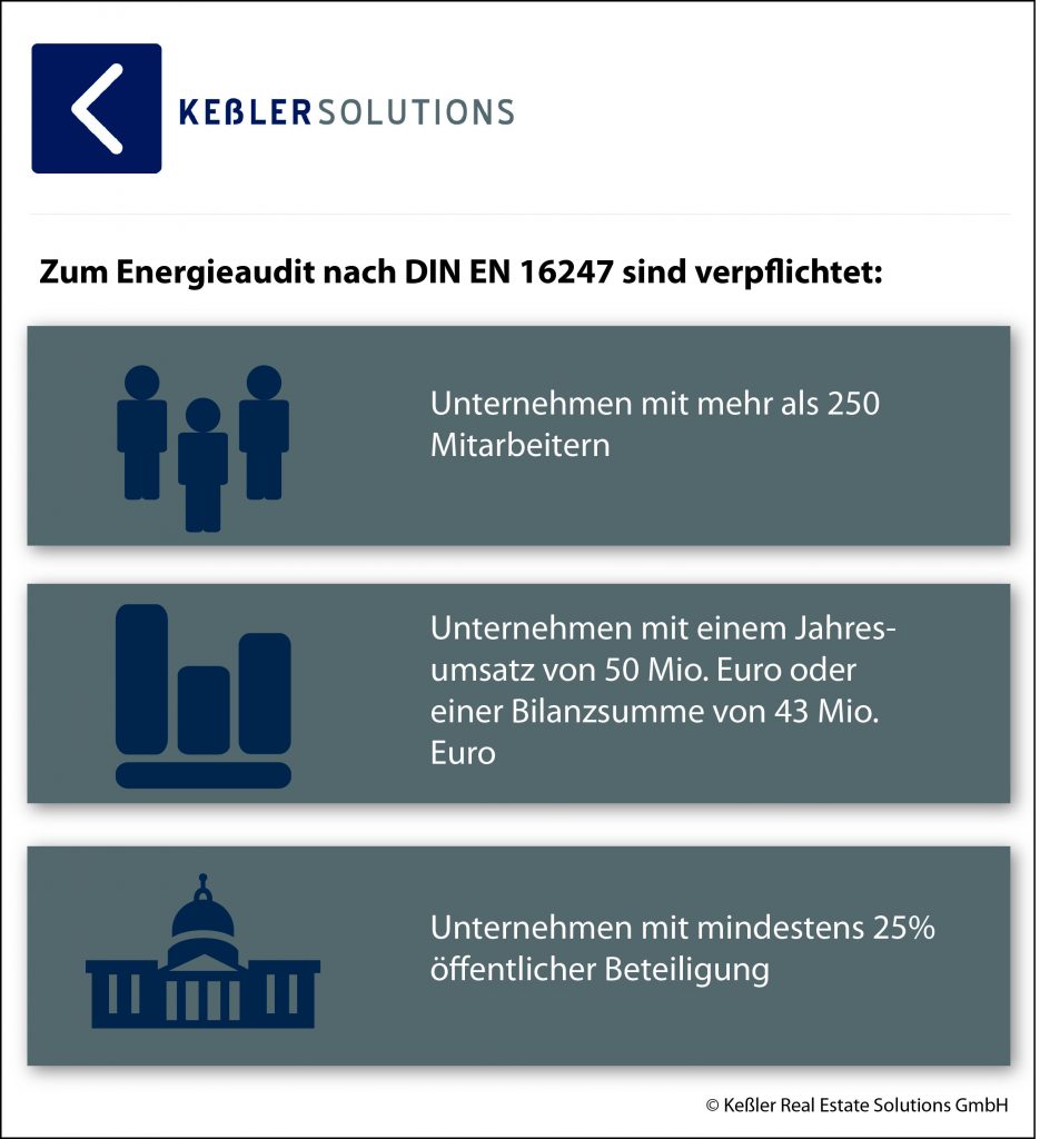 Infografik zum Energieaudit DIN EN 16247 - wer ist verpflichtet?