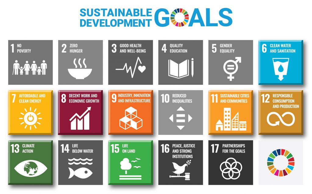 Bearbeitetes Poster: Die 17 "Sustainable Development Goals" der UN 
