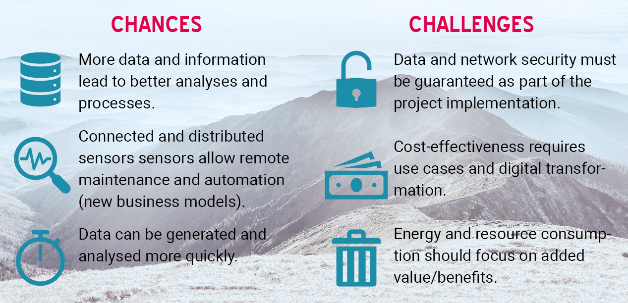 IoT-CAFM_chances-and-challenges_2023